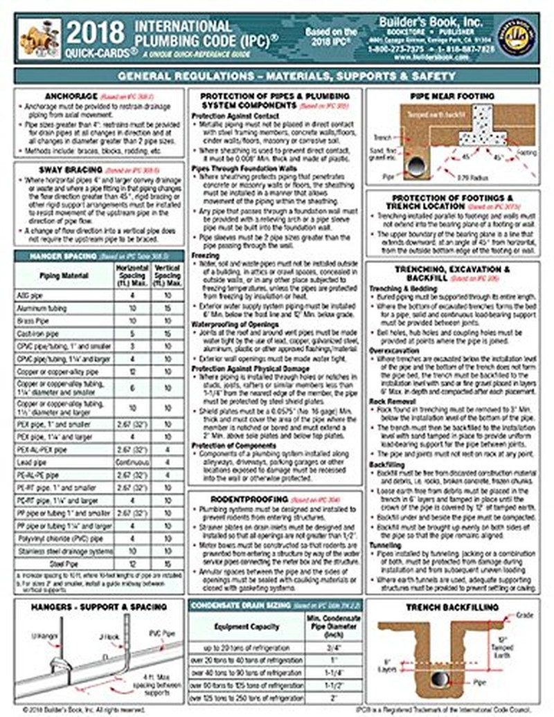 International Plumbing Code Quick-Card Based on 2018 IPC