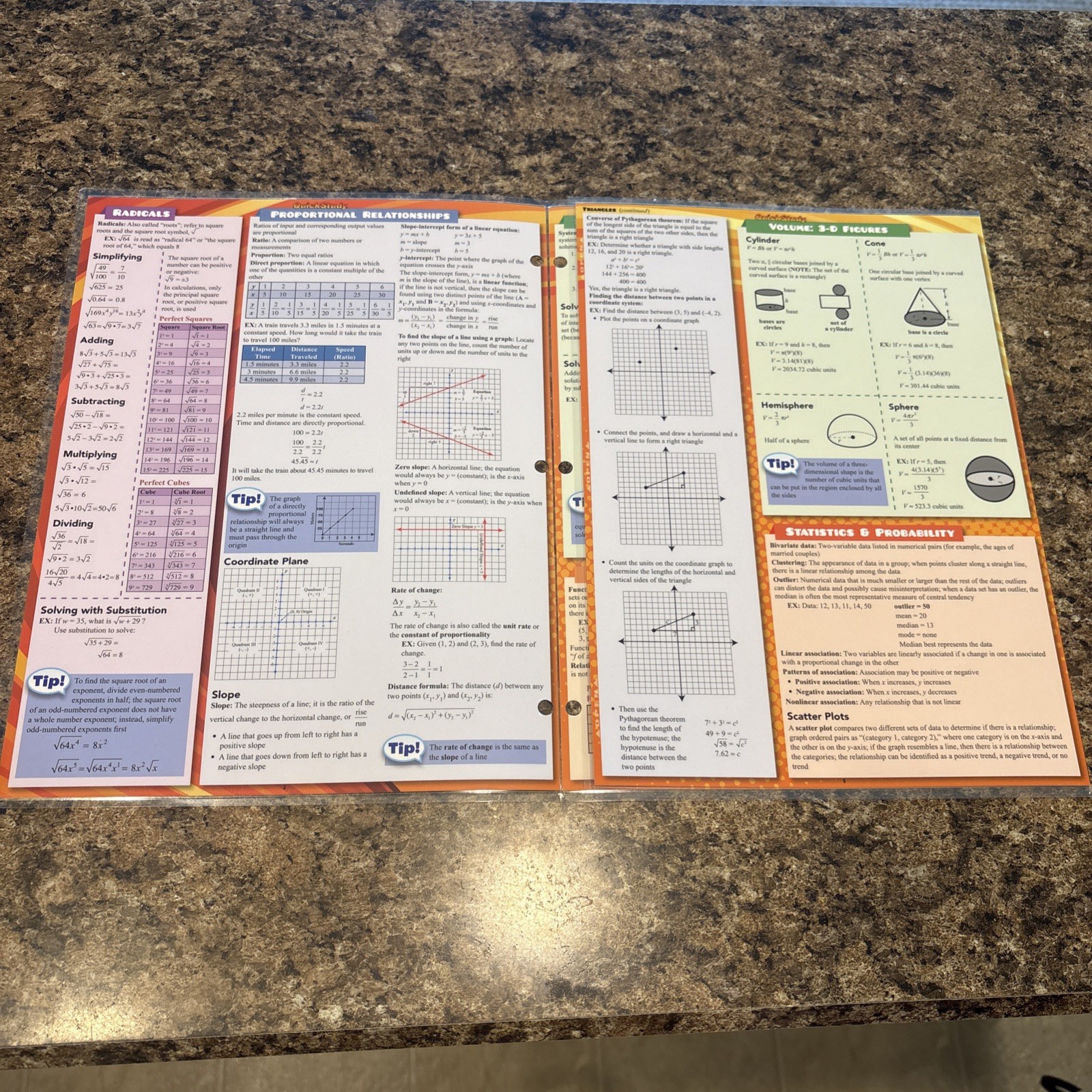 Math Common Core 7Th & 8th Grade. English& Writing 8th grade Science Fundamental