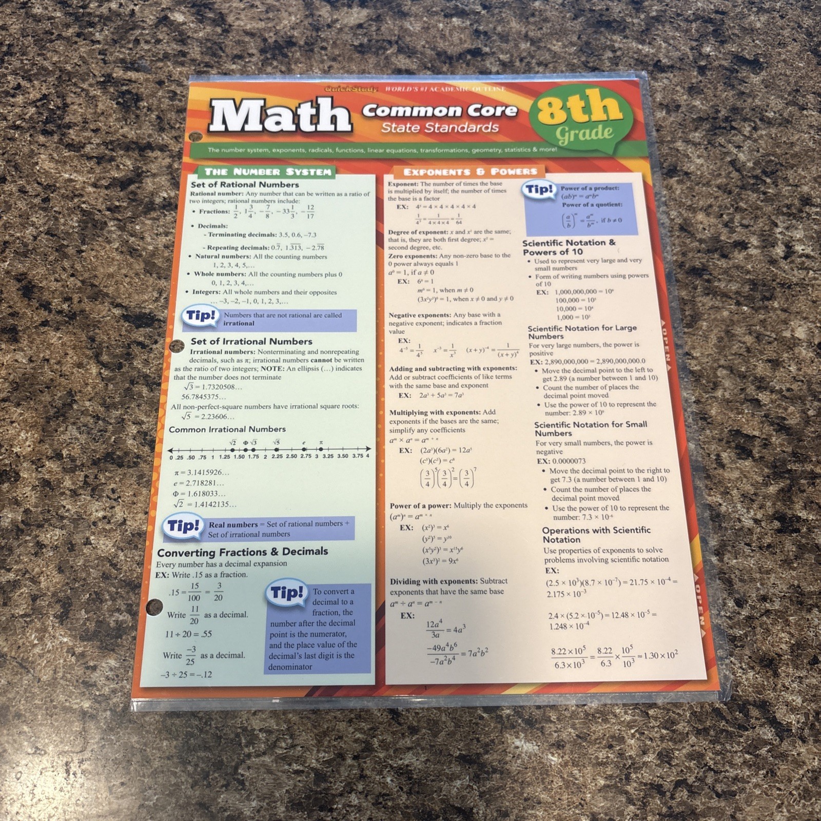 Math Common Core 7Th & 8th Grade. English& Writing 8th grade Science Fundamental