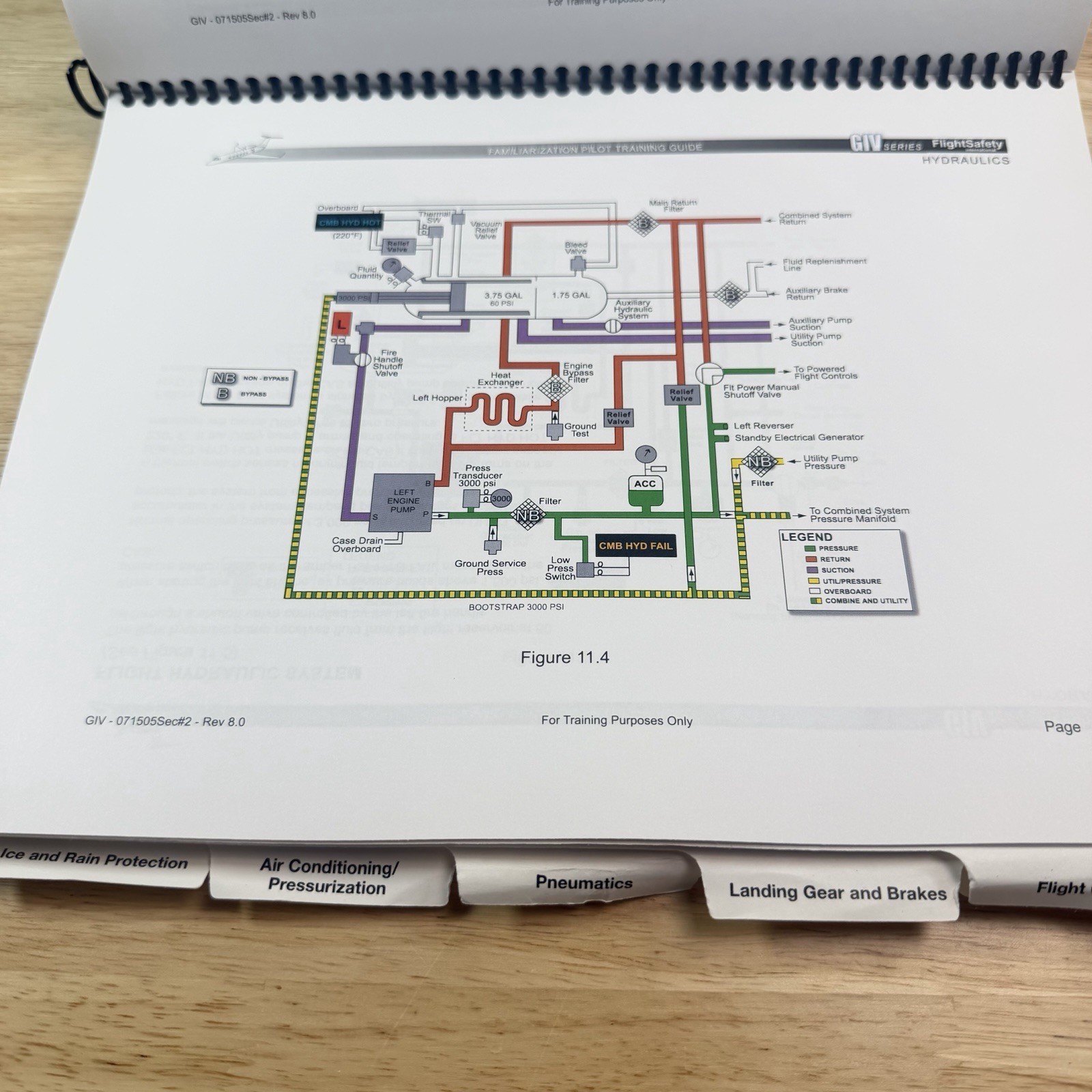 GIV FlightSafety Familiarization Pilot Training Guide