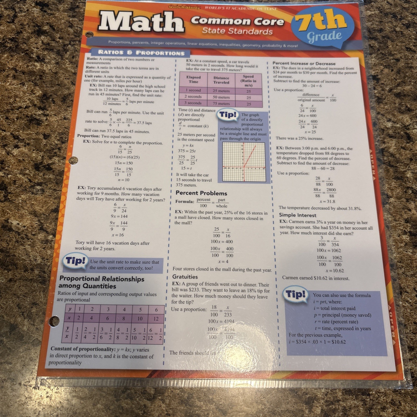 Math Common Core 7Th & 8th Grade. English& Writing 8th grade Science Fundamental